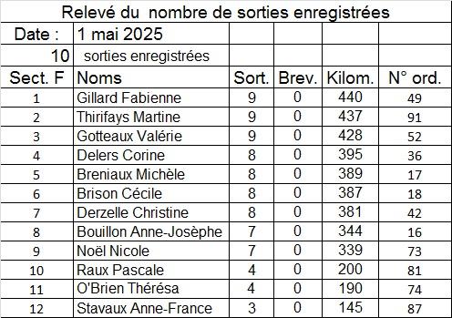 Nbsorties f 05